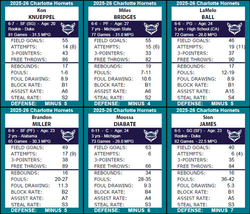 Statis pro basketball base - statis,